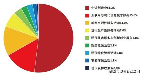新經(jīng)濟企業(yè)500強 先進制造引領(lǐng)發(fā)展，互聯(lián)網(wǎng)場景化賦能網(wǎng)站建設(shè)新浪潮
