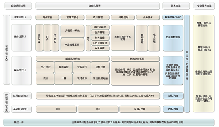 機械電子行業數字化轉型的得力助手 用友軟件東莞服務中心的信息技術咨詢服務