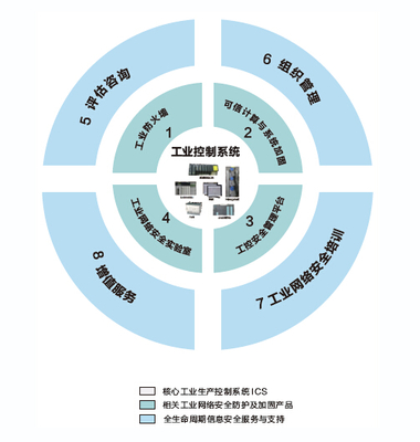 青島海天煒業亮相第五屆中國石油石化信息化軟件技術交流會，以專業信息技術咨詢服務賦能行業升級